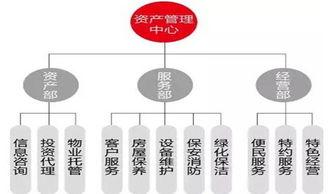 物業(yè)管理 現(xiàn)代社區(qū)服務的核心與專業(yè)發(fā)展